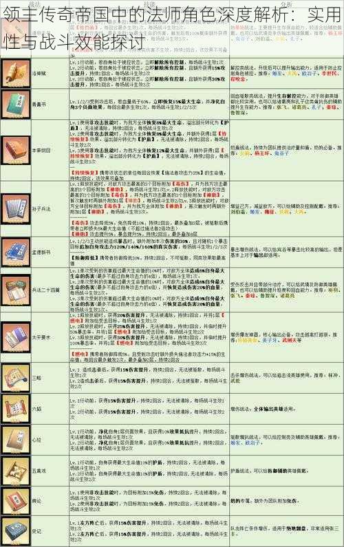 领主传奇帝国中的法师角色深度解析：实用性与战斗效能探讨