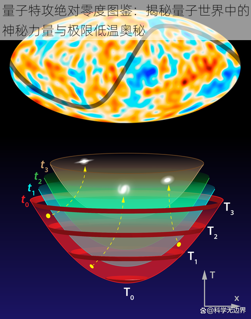量子特攻绝对零度图鉴：揭秘量子世界中的神秘力量与极限低温奥秘