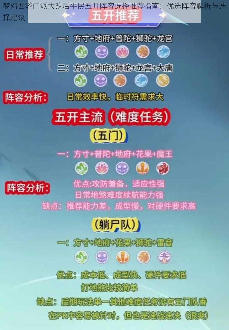 梦幻西游门派大改后平民五开阵容选择推荐指南：优选阵容解析与选择建议