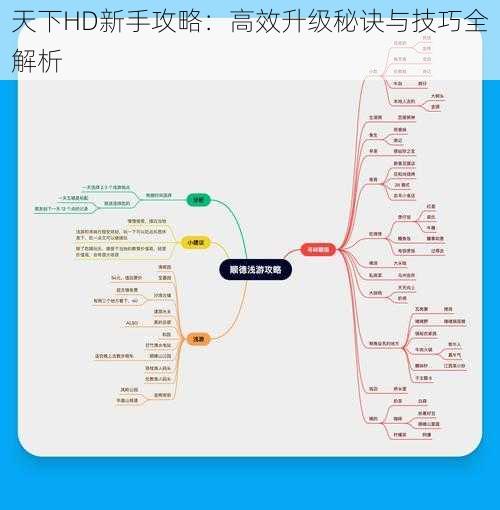 天下HD新手攻略：高效升级秘诀与技巧全解析