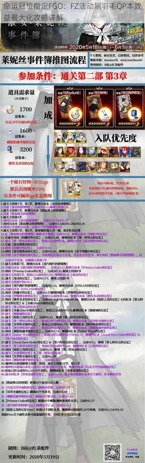 命运冠位指定FGO：FZ活动刷羽毛QP本效益最大化攻略详解