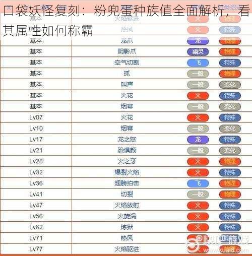 口袋妖怪复刻：粉兜蛋种族值全面解析，看其属性如何称霸