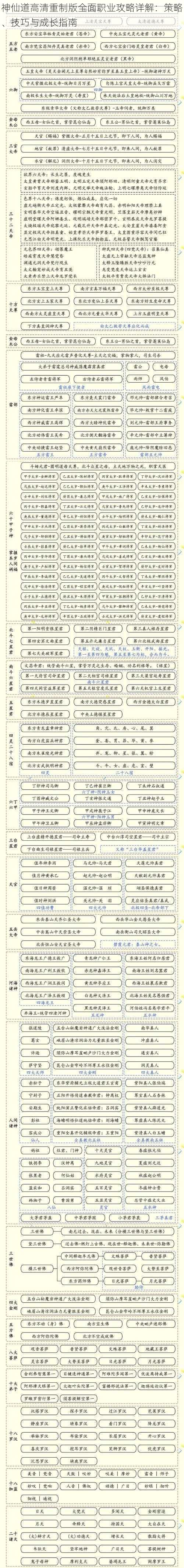 神仙道高清重制版全面职业攻略详解：策略、技巧与成长指南