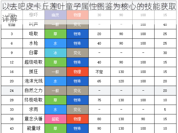 以去吧皮卡丘莲叶童子属性图鉴为核心的技能获取详解