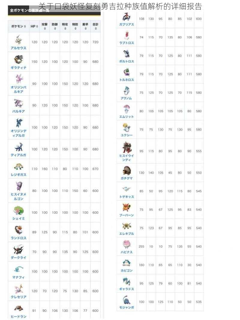 关于口袋妖怪复刻勇吉拉种族值解析的详细报告