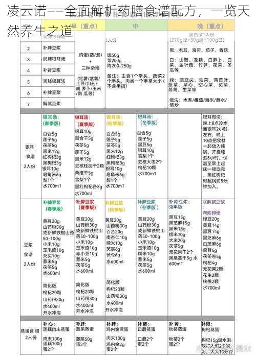 凌云诺——全面解析药膳食谱配方，一览天然养生之道