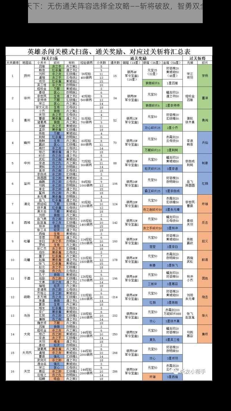 全民闯天下：无伤通关阵容选择全攻略——斩将破敌，智勇双全的胜利策略