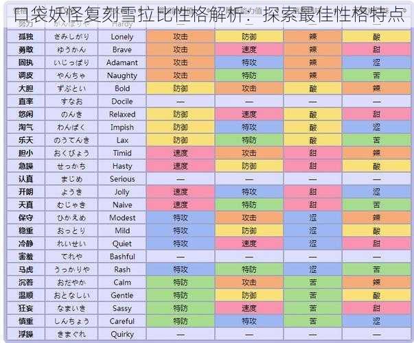 口袋妖怪复刻雪拉比性格解析：探索最佳性格特点