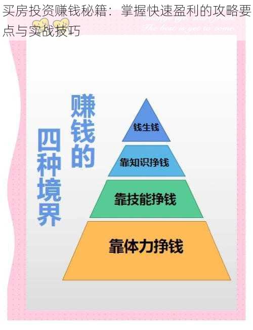 买房投资赚钱秘籍：掌握快速盈利的攻略要点与实战技巧