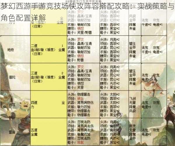 梦幻西游手游竞技场快攻阵容搭配攻略：实战策略与角色配置详解