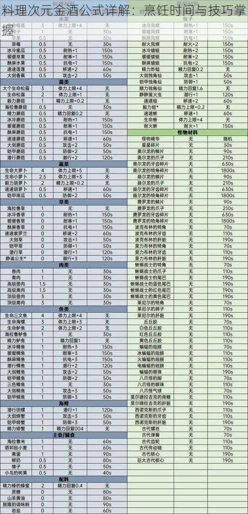 料理次元金酒公式详解：烹饪时间与技巧掌握