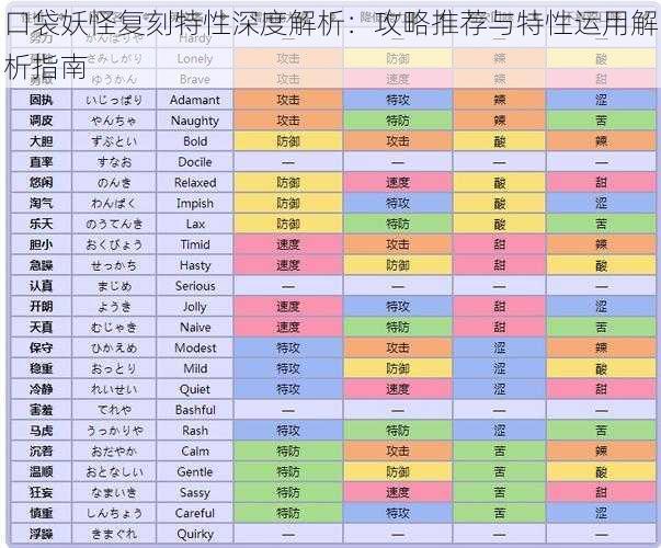 口袋妖怪复刻特性深度解析：攻略推荐与特性运用解析指南