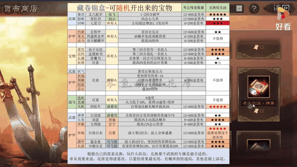 三国志货币商店购物指南：解析各种货币商品，选购策略大解密