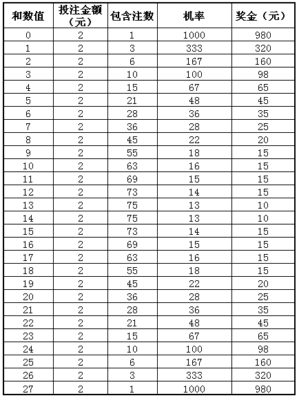 连中三元奖金大比拼：奖金对照表揭秘与解读