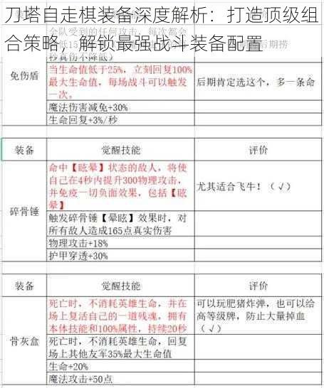 刀塔自走棋装备深度解析：打造顶级组合策略，解锁最强战斗装备配置