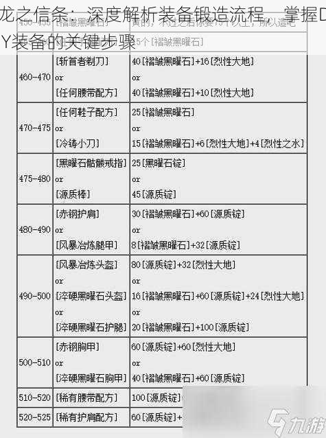 龙之信条：深度解析装备锻造流程，掌握DIY装备的关键步骤