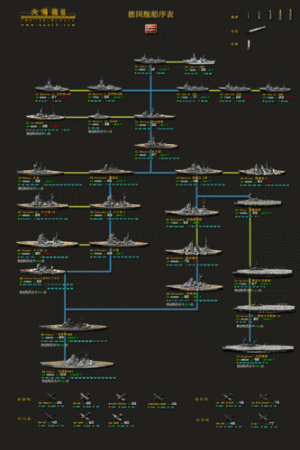 超次元大海战优质船舰推荐指南：精选战舰，助力海战胜利之路