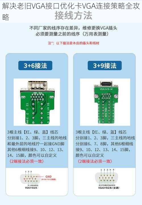 解决老旧VGA接口优化卡VGA连接策略全攻略