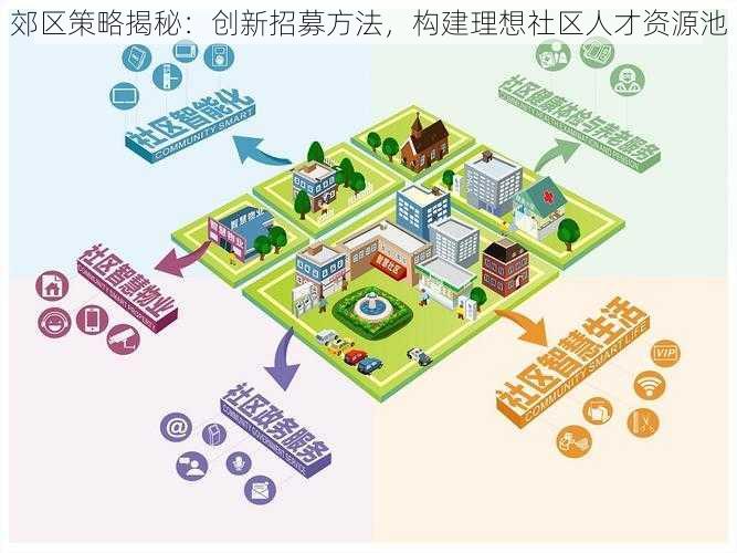 郊区策略揭秘：创新招募方法，构建理想社区人才资源池