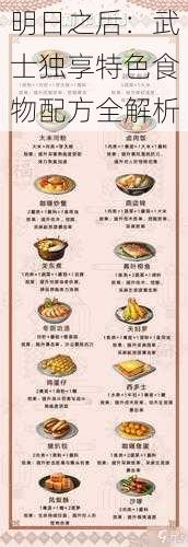 明日之后：武士独享特色食物配方全解析