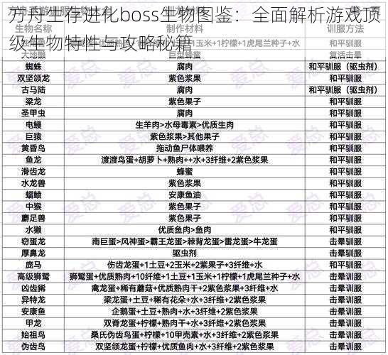 方舟生存进化boss生物图鉴：全面解析游戏顶级生物特性与攻略秘籍