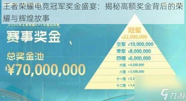 王者荣耀电竞冠军奖金盛宴：揭秘高额奖金背后的荣耀与辉煌故事