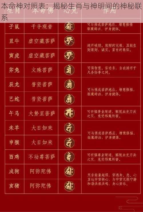 本命神对照表：揭秘生肖与神明间的神秘联系