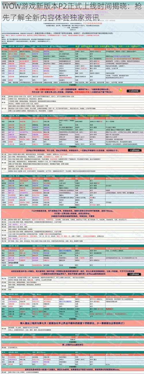 WOW游戏新版本P2正式上线时间揭晓：抢先了解全新内容体验独家资讯