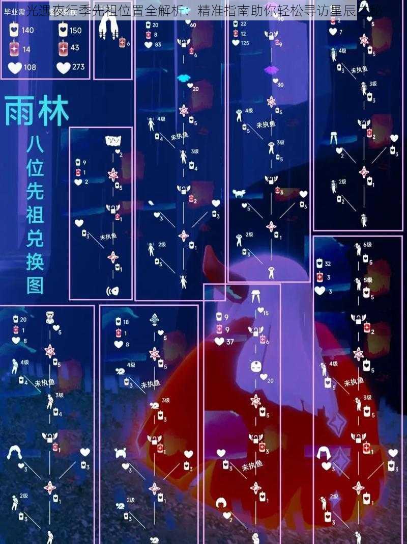 光遇夜行季先祖位置全解析：精准指南助你轻松寻访星辰之秘