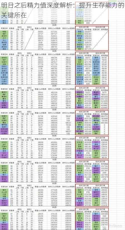 明日之后精力值深度解析：提升生存能力的关键所在