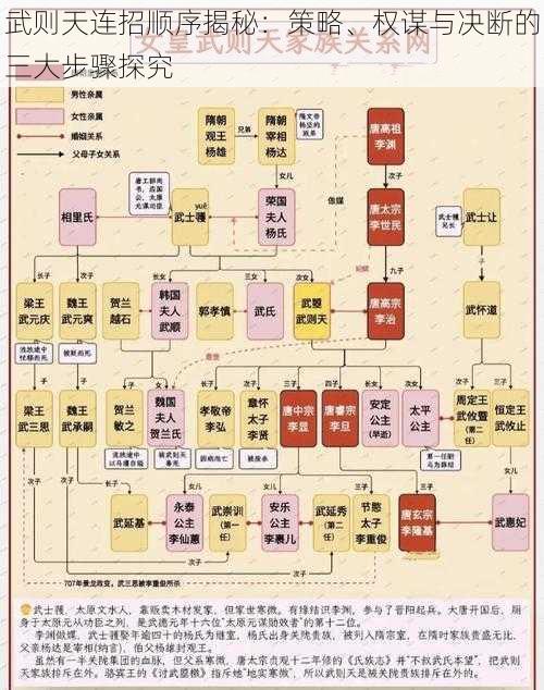 武则天连招顺序揭秘：策略、权谋与决断的三大步骤探究