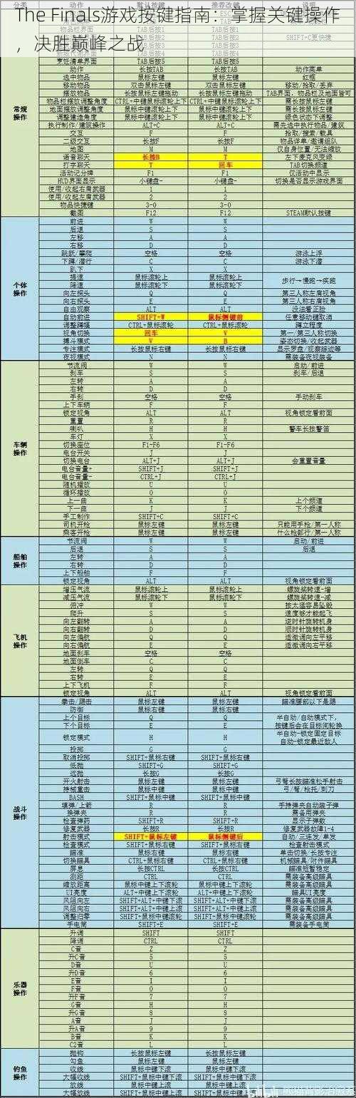 The Finals游戏按键指南：掌握关键操作，决胜巅峰之战