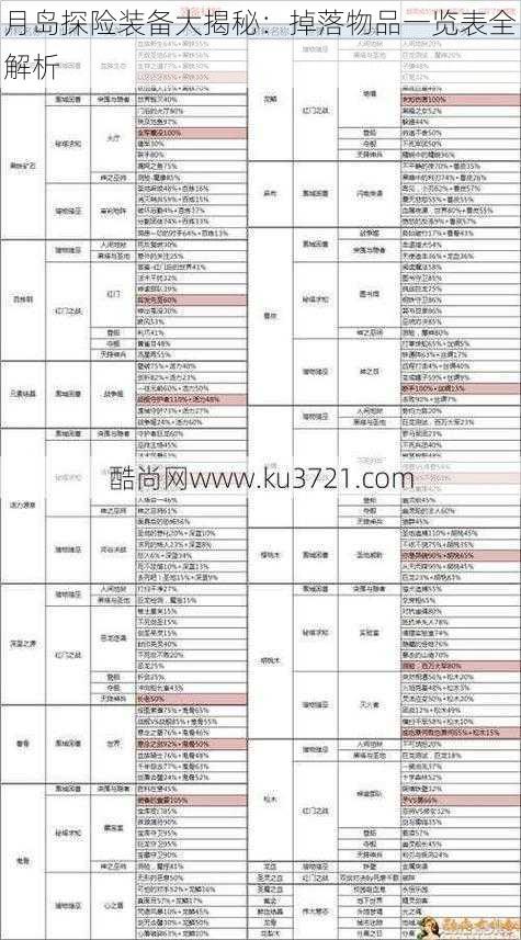 月岛探险装备大揭秘：掉落物品一览表全解析