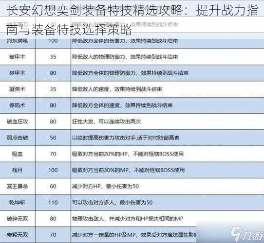 长安幻想奕剑装备特技精选攻略：提升战力指南与装备特技选择策略