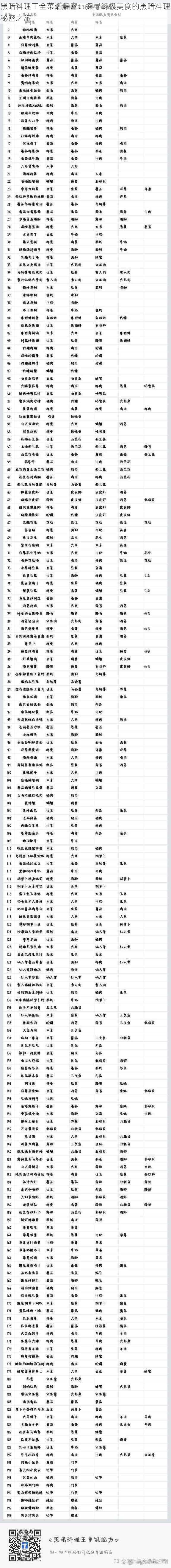 黑暗料理王全菜谱解密：探寻终极美食的黑暗料理秘密之旅