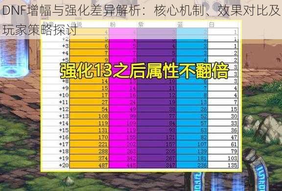 DNF增幅与强化差异解析：核心机制、效果对比及玩家策略探讨