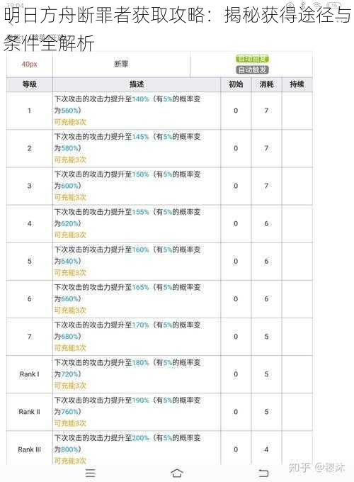 明日方舟断罪者获取攻略：揭秘获得途径与条件全解析