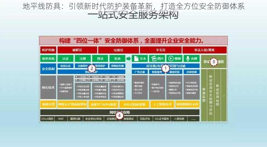 地平线防具：引领新时代防护装备革新，打造全方位安全防御体系