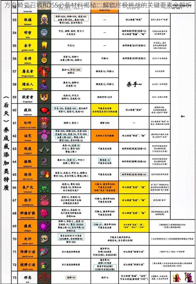 方舟畸变召唤BOSS必备材料揭秘：解锁终极挑战的关键要素全解析