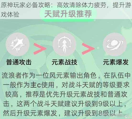 原神玩家必备攻略：高效清除体力疲劳，提升游戏体验