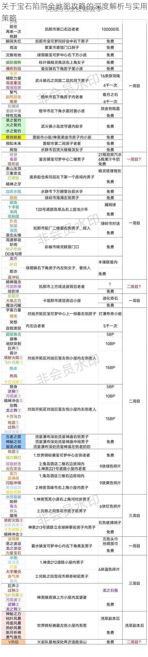 关于宝石陷阱全地图攻略的深度解析与实用策略