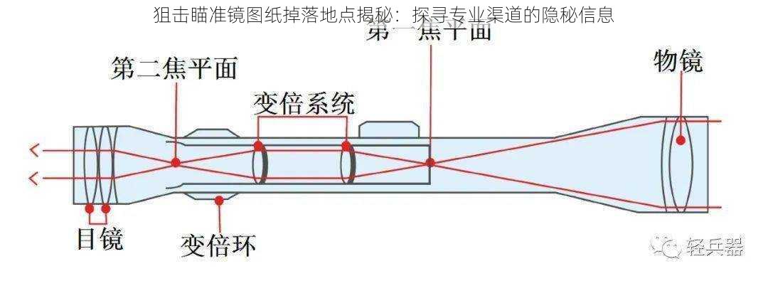 狙击瞄准镜图纸掉落地点揭秘：探寻专业渠道的隐秘信息