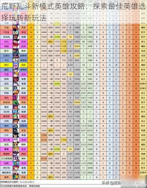 荒野乱斗新模式英雄攻略：探索最佳英雄选择玩转新玩法