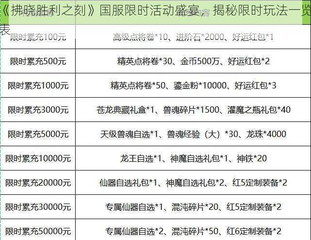 《拂晓胜利之刻》国服限时活动盛宴，揭秘限时玩法一览表