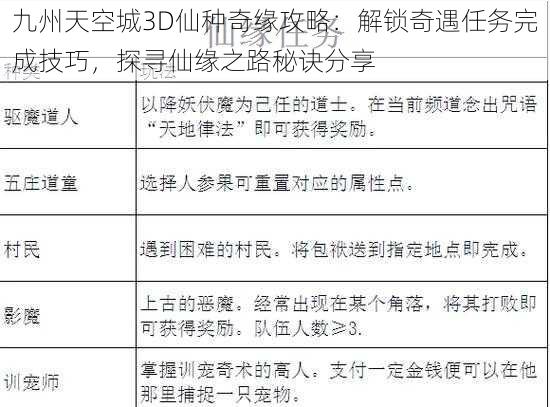 九州天空城3D仙种奇缘攻略：解锁奇遇任务完成技巧，探寻仙缘之路秘诀分享