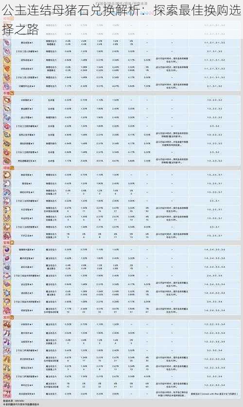 公主连结母猪石兑换解析：探索最佳换购选择之路