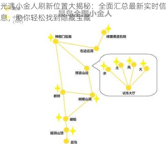 光遇小金人刷新位置大揭秘：全面汇总最新实时信息，助你轻松找到隐藏宝藏