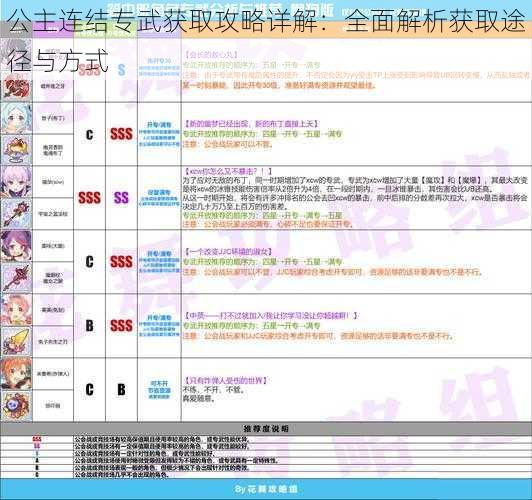 公主连结专武获取攻略详解：全面解析获取途径与方式