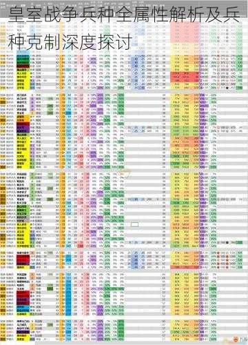 皇室战争兵种全属性解析及兵种克制深度探讨