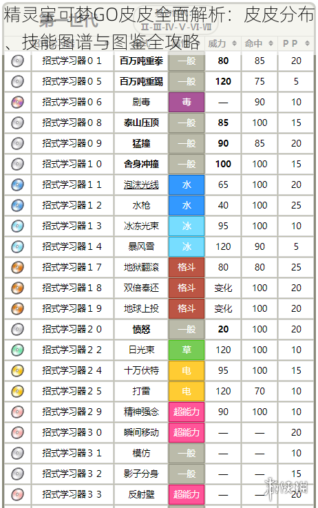 精灵宝可梦GO皮皮全面解析：皮皮分布、技能图谱与图鉴全攻略